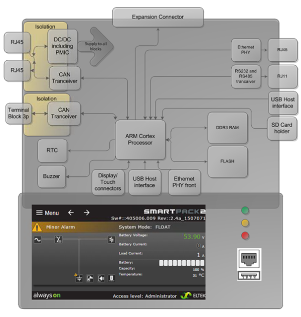 242100.510 Модуль контроля и управления, контроллер Smartpack2 Touch Controller — изображение 2